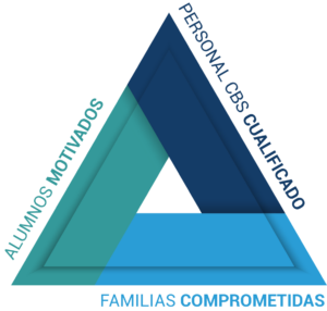Equipo CBS formado por Personal cualificado Familia Comprometida y alumnos motivados